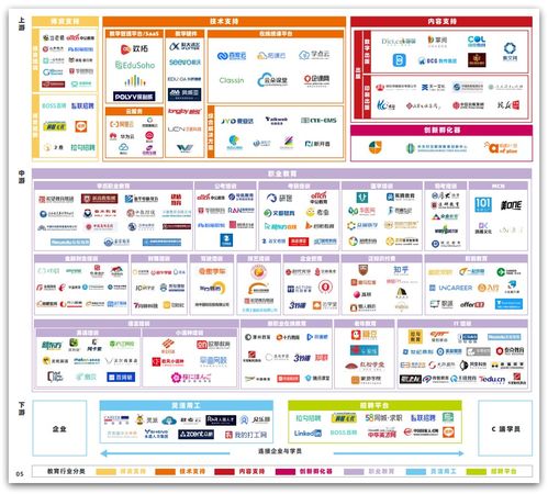 微服務架構企業(yè)級精品項目 天機學堂信息咨詢服務