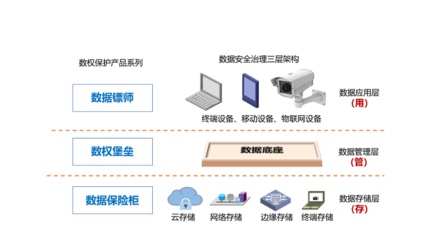 深企開發(fā)數權管控系統(tǒng) 獲2021“專精特新”冬季新品發(fā)布會單項冠軍