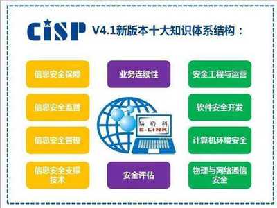 12月廣州CISP認證培訓開講啦 聚焦網絡與信息安全軟件開發(fā)