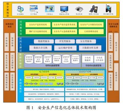 全國安全生產信息化總體建設方案中網絡與信息安全軟件開發(fā)