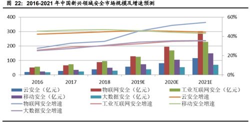 2023年下半年計算機(jī)行業(yè)投資策略 聚焦網(wǎng)絡(luò)安全、醫(yī)療信息化與工業(yè)軟件