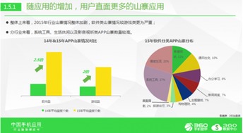 360綠皮書發(fā)布 360手機(jī)助手以五大舉措筑牢網(wǎng)絡(luò)與信息安全防線