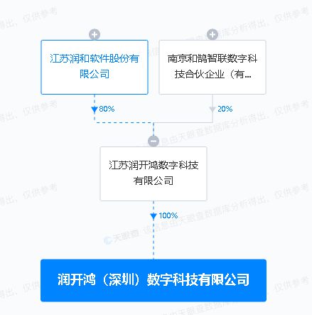 潤和軟件投資深圳，開拓網(wǎng)絡(luò)與信息安全軟件開發(fā)新篇章